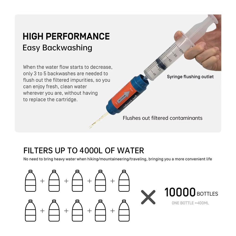 Mini-Wasserfilter-Strohhalm zu – Water Purification Straw Bewertung und Preis