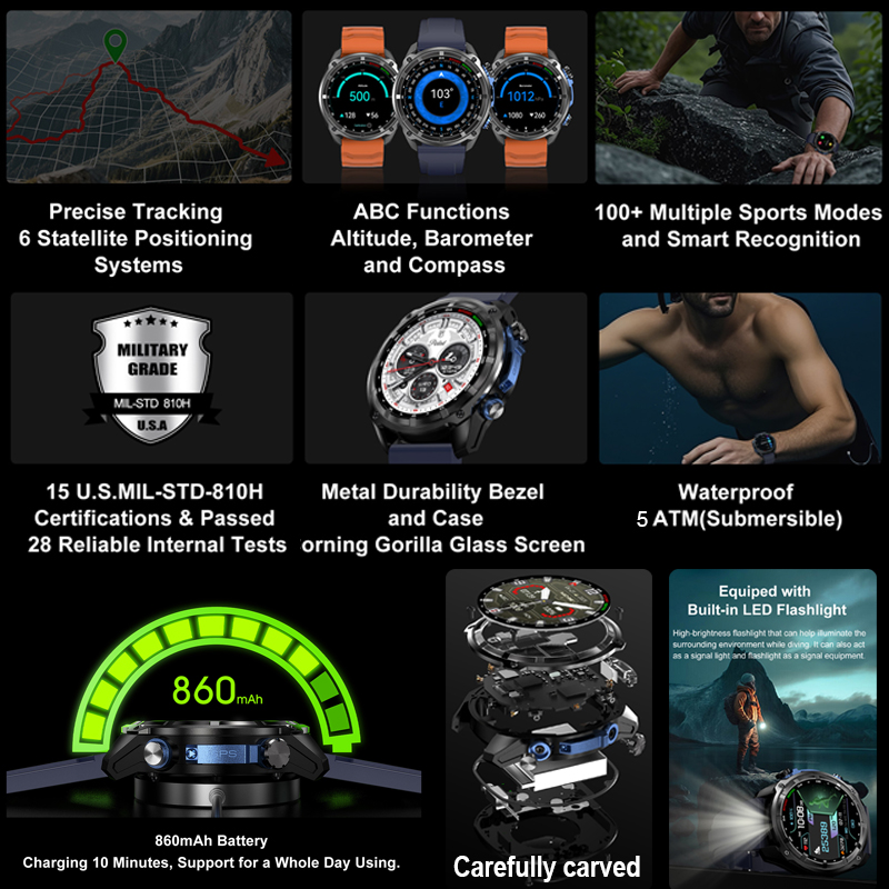 2025 neue Militär-GPS-Smartwat – Compass Lensatic Bewertung und Preis