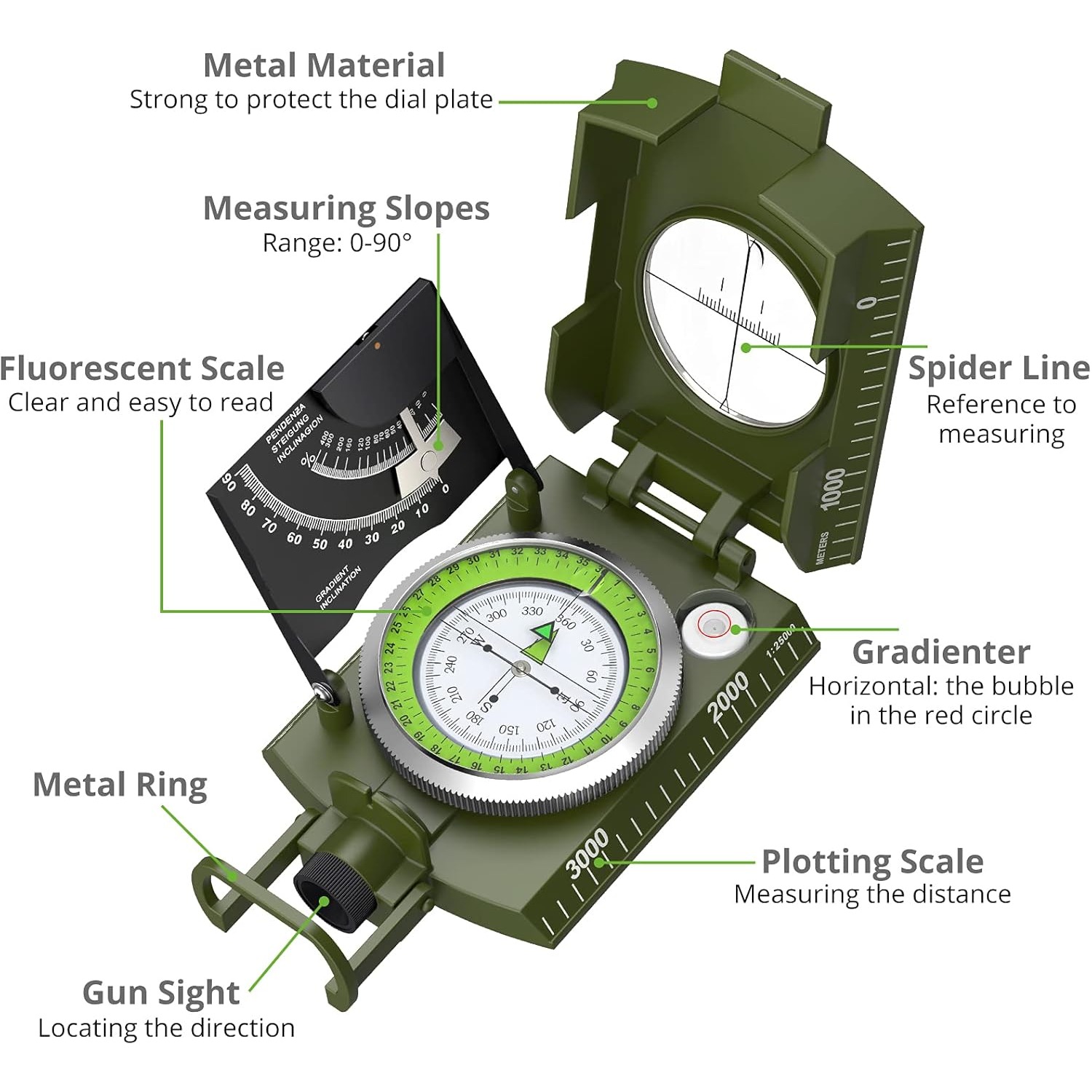 Proster IP65 Kompass - Lensati – Compass Lensatic Bewertung und Preis